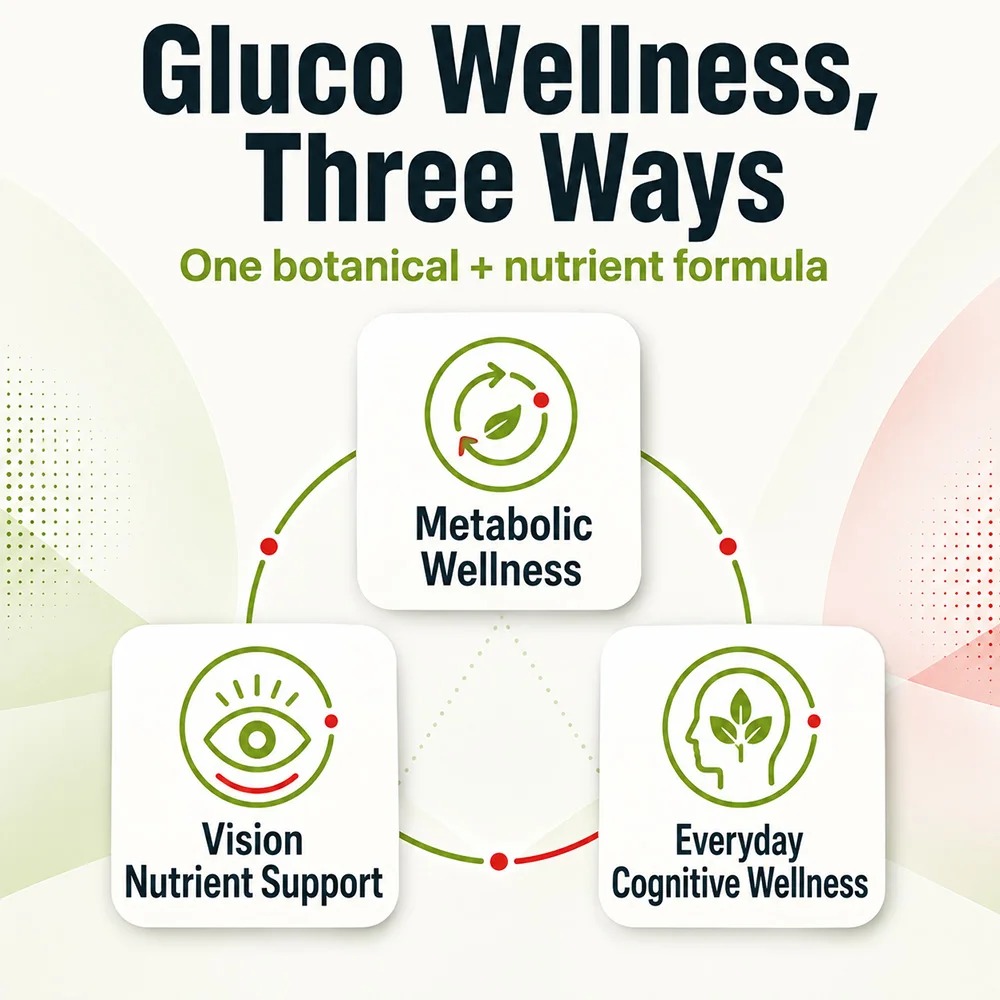Gluco Supplements - Premium Fo - đánh giá và giá Holistic Health & Wellness